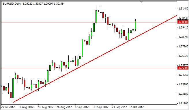 EUR/USD Grafik - 05 Ekim EUR/USD Grafik - 05 Ekim